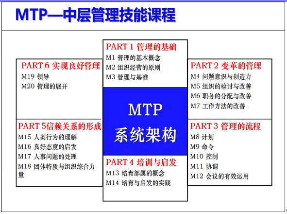 MTP课程架构.JPG